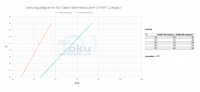 Pool Wärmetauscher Daprà Compact Line D - KWT