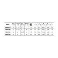 Trend Pool GFK Hochschicht Filterkessel HSF-4 | Gelb RAL1023 | Ř 500 mm | ohne Ventil (1 1/2") | Qualität 1B | NICHT OHNE VENTIL ERHÄLTLICH